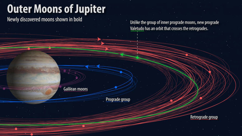 Jupiter’s Moons