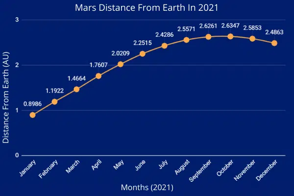 How To See Mars Through A Telescope