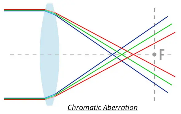 What Is A Refractor Telescope