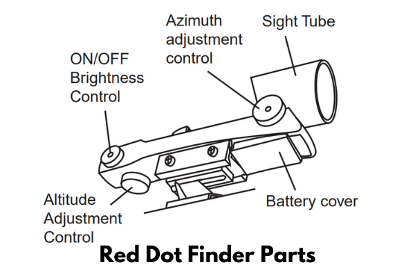 how to use a red dot finder
